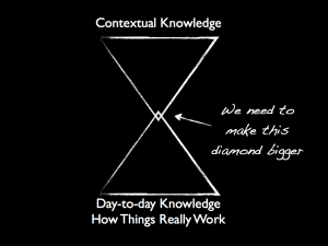 Increase Overlap Increase the Overlap