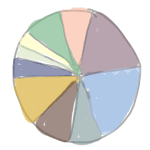 Pie chart pie chart