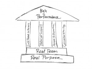 A strong foundation for team performance.
